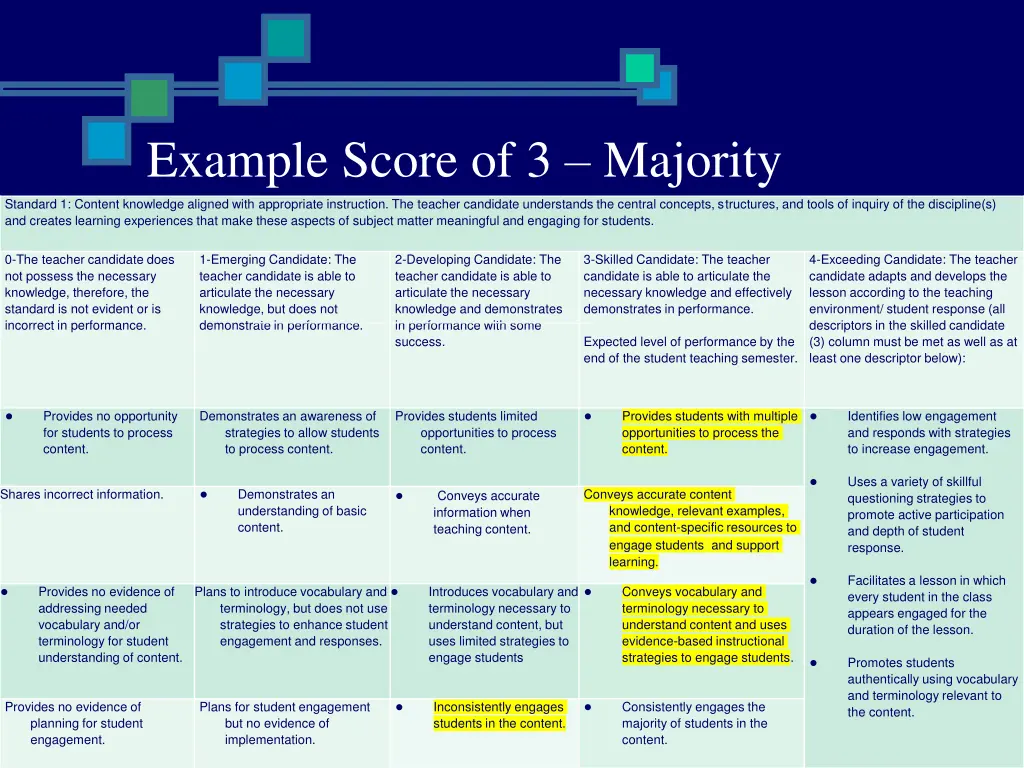 example score of 3 majority