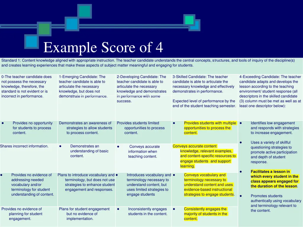 example score of 4