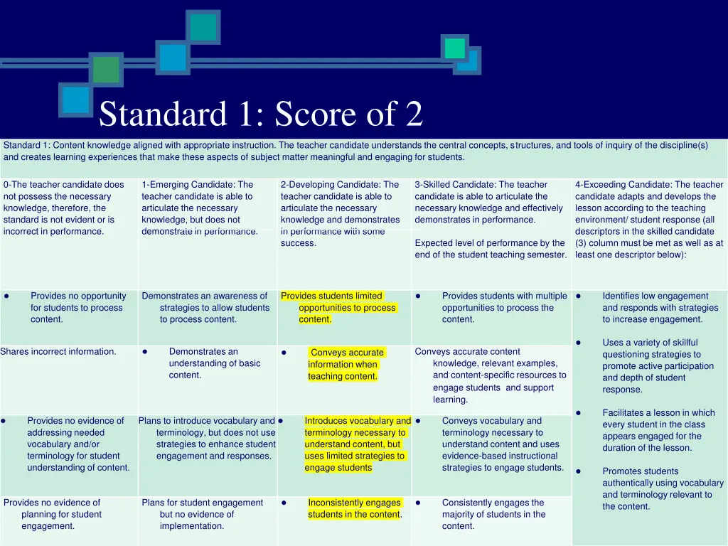standard 1 score of 2
