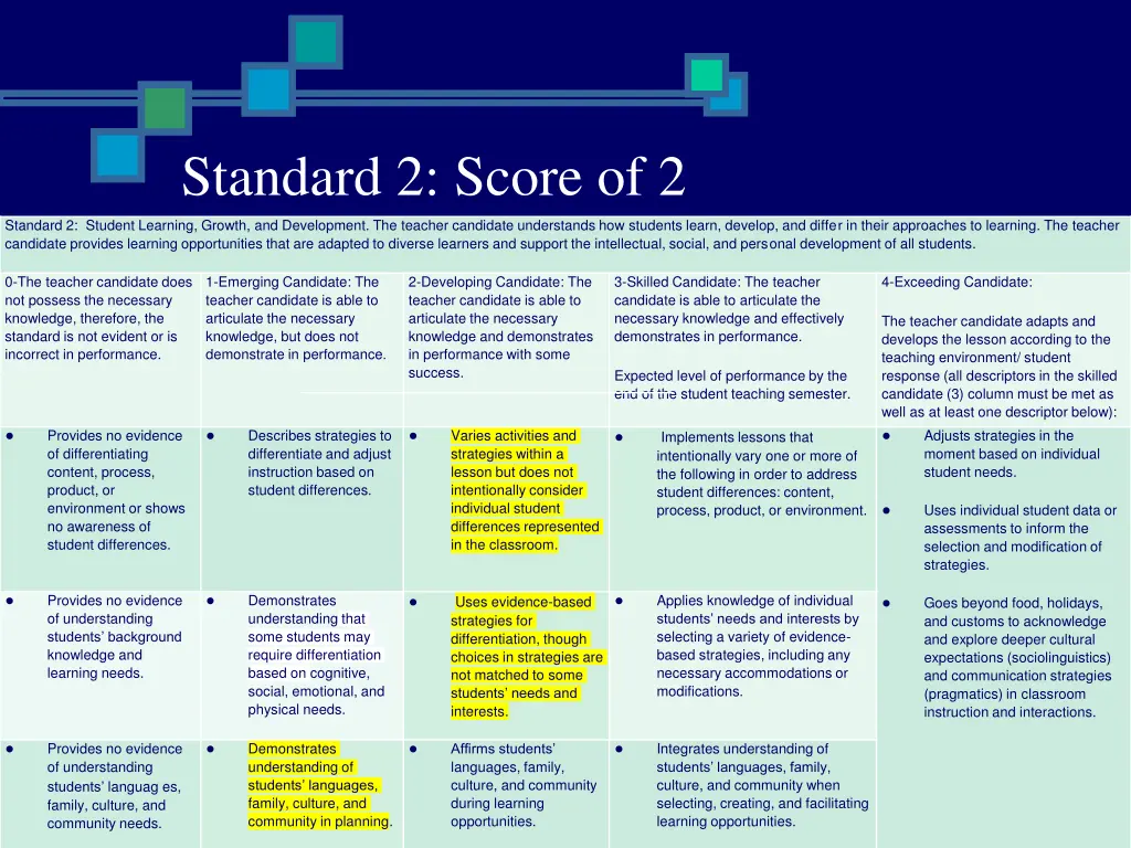 standard 2 score of 2