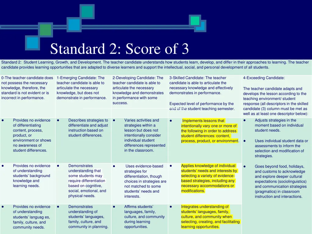 standard 2 score of 3