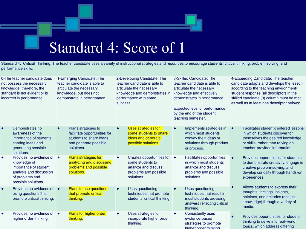 standard 4 score of 1