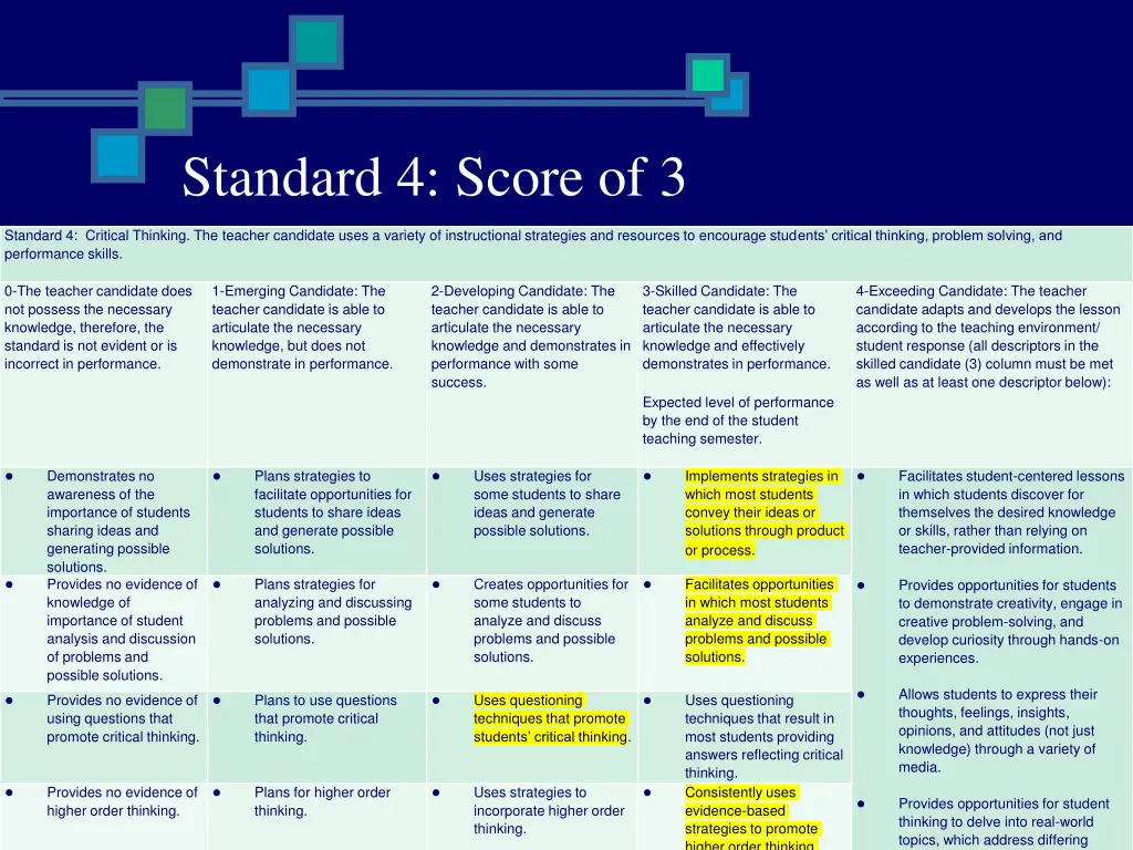 standard 4 score of 3