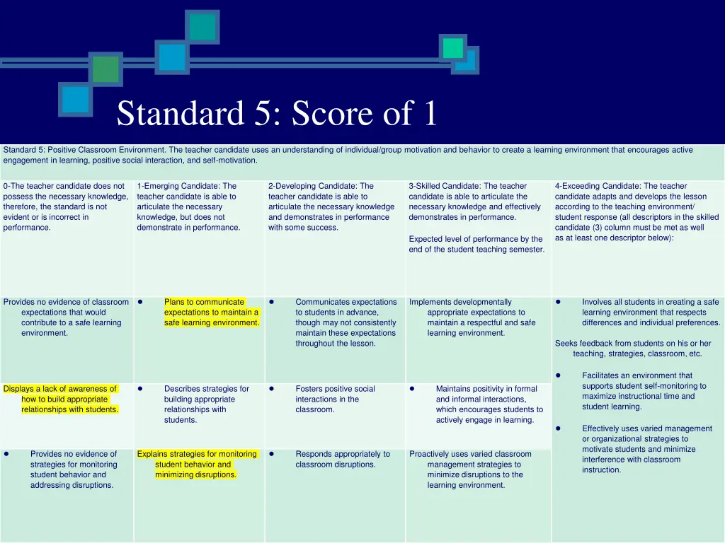standard 5 score of 1