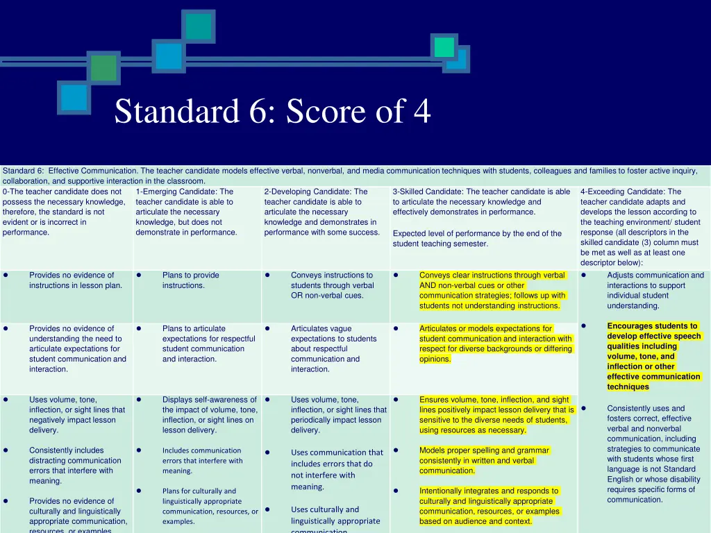 standard 6 score of 4