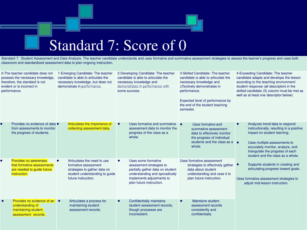 standard 7 score of 0