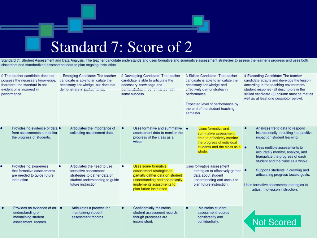 standard 7 score of 2