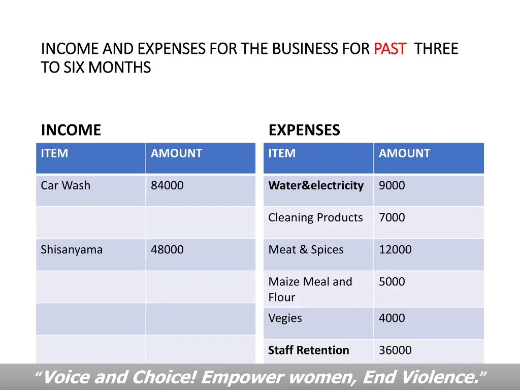 income and expenses for the business for income