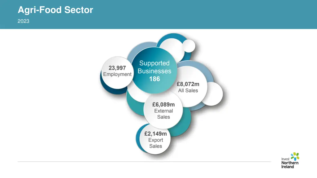 agri food sector