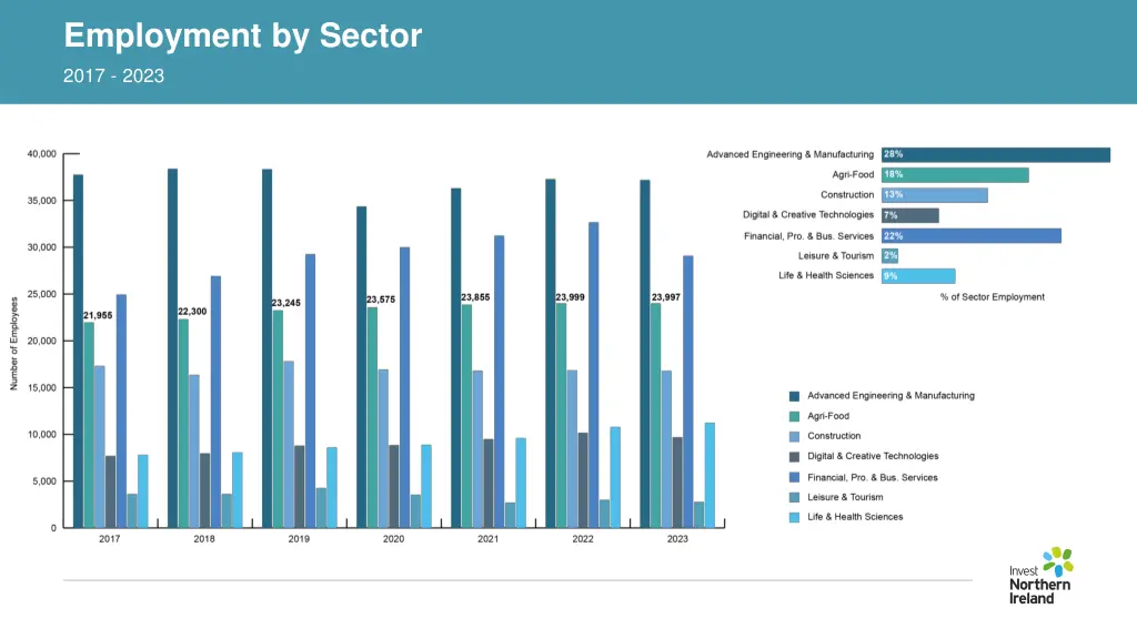 employment by sector