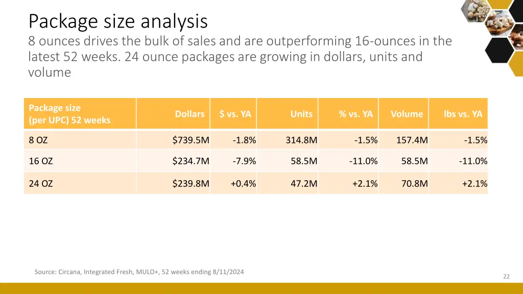 package size analysis 8 ounces drives the bulk
