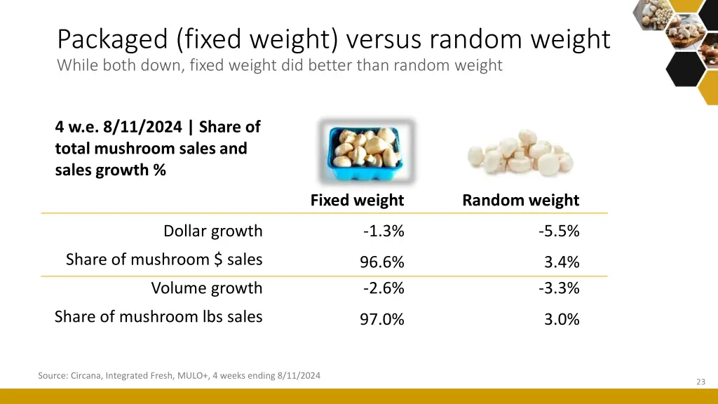 packaged fixed weight versus random weight while