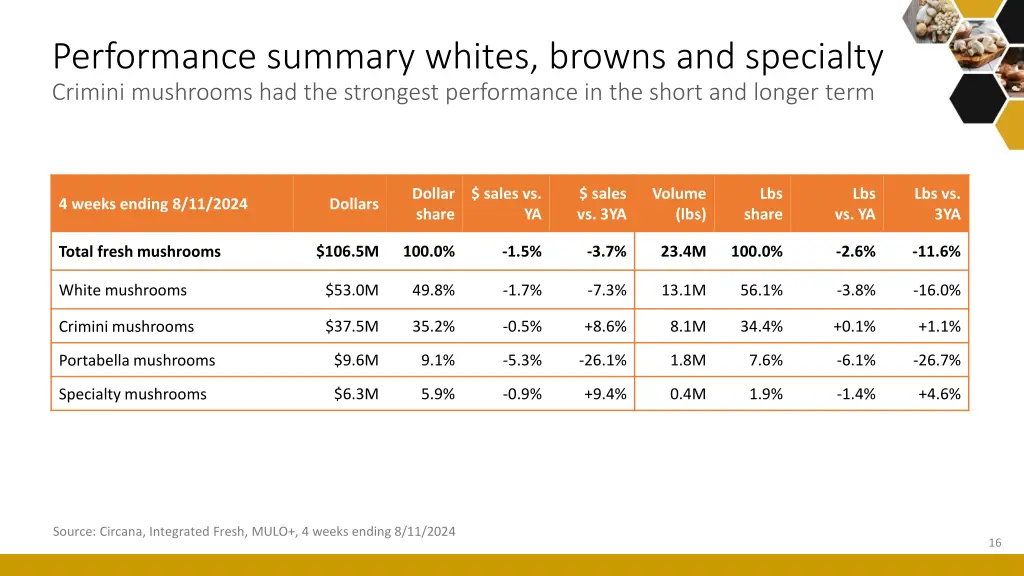 performance summary whites browns and specialty