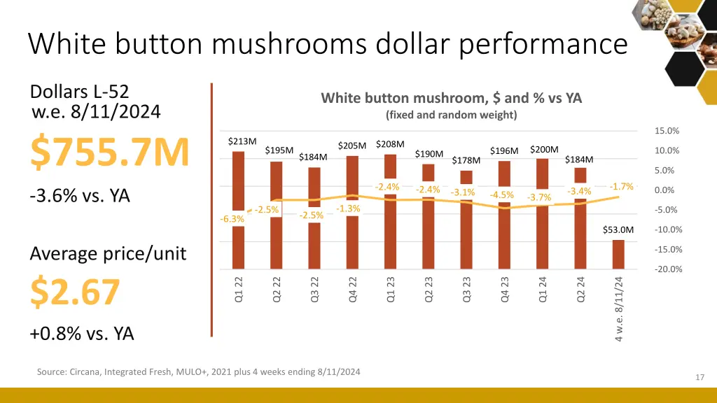 white button mushrooms dollar performance