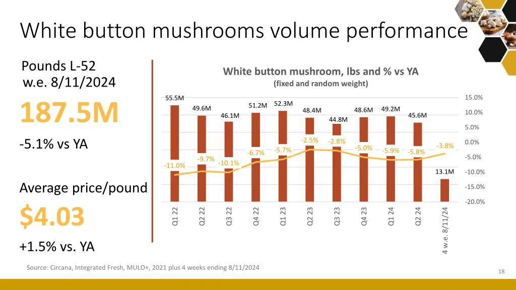white button mushrooms volume performance