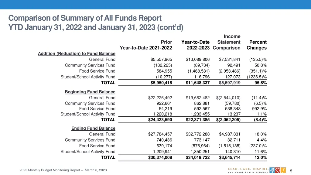 comparison of summary of all funds report 1