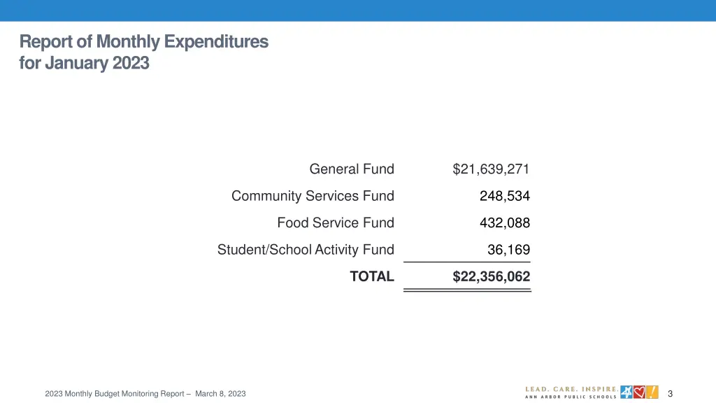 report of monthly expenditures for january 2023