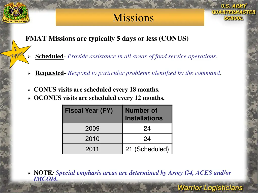 missions