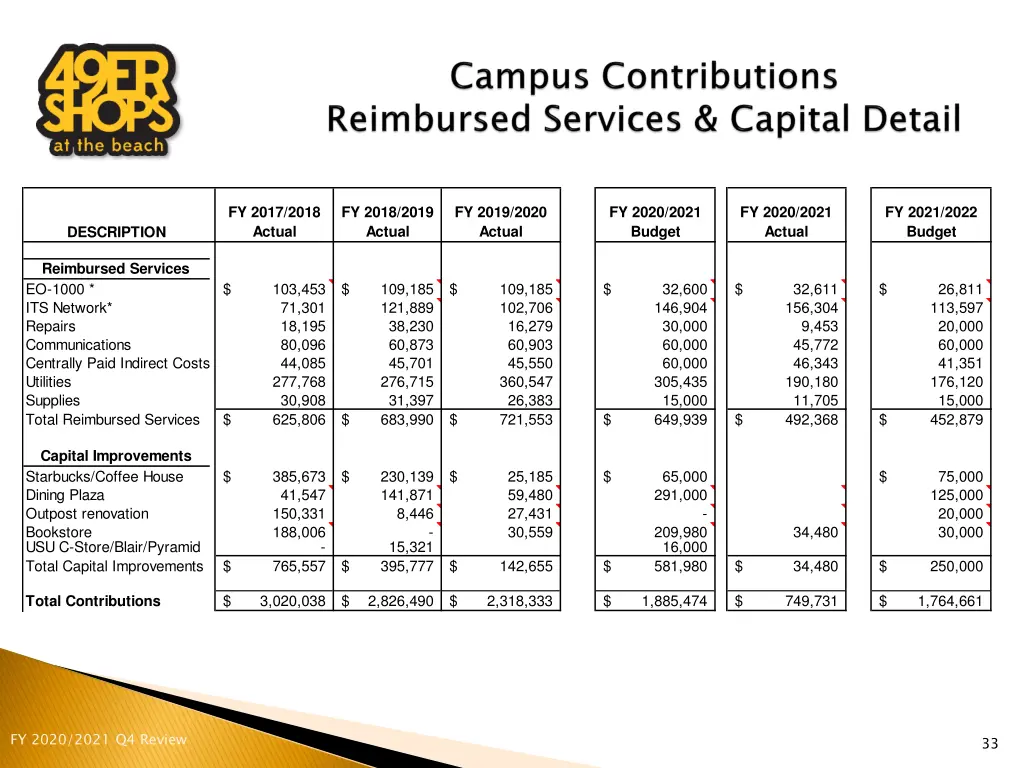 fy 2017 2018 actual 2