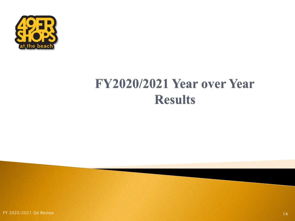 fy 2020 2021 q4 review