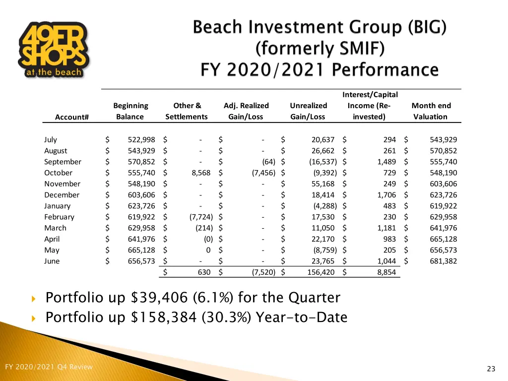 interest capital income re invested