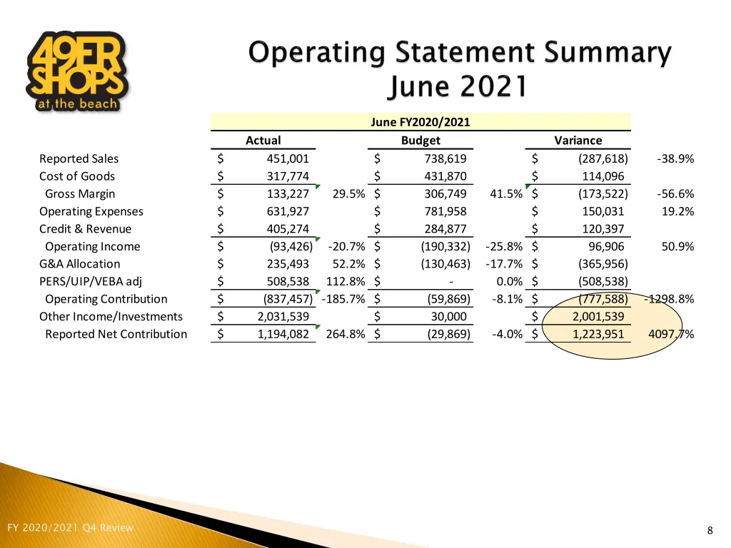 june fy2020 2021