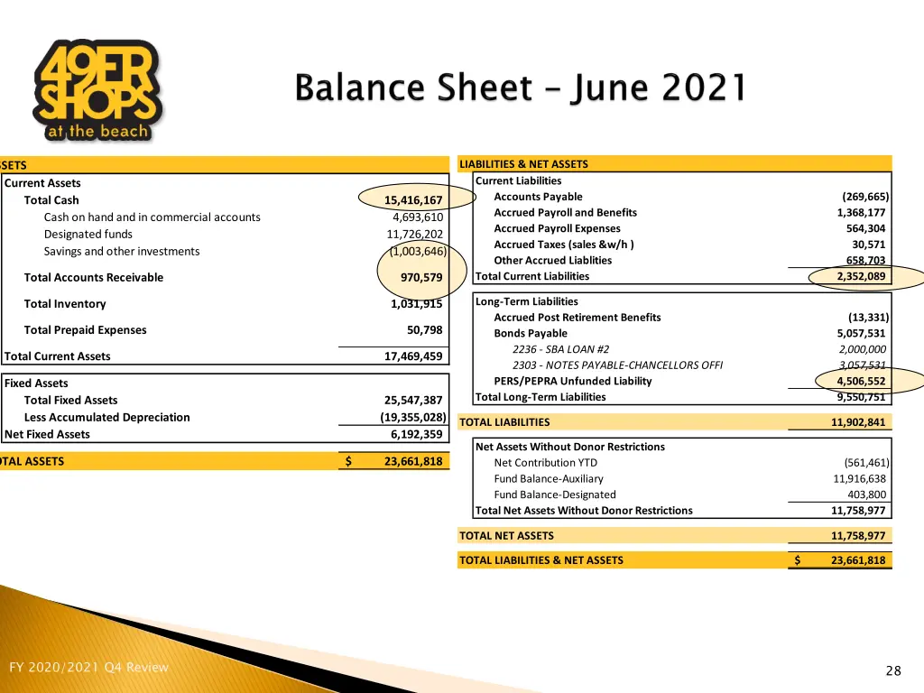 liabilities net assets current liabilities