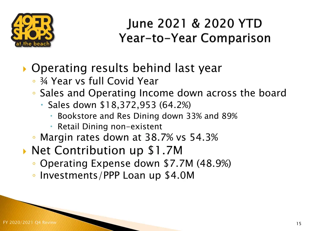 operating results behind last year year vs full