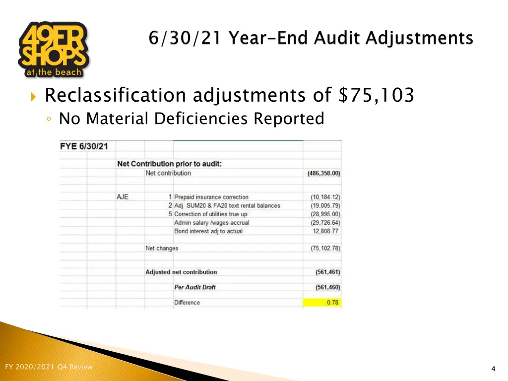 reclassification adjustments