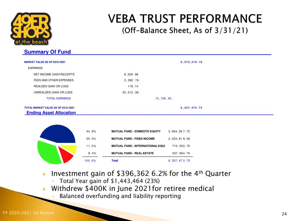 summary of fund