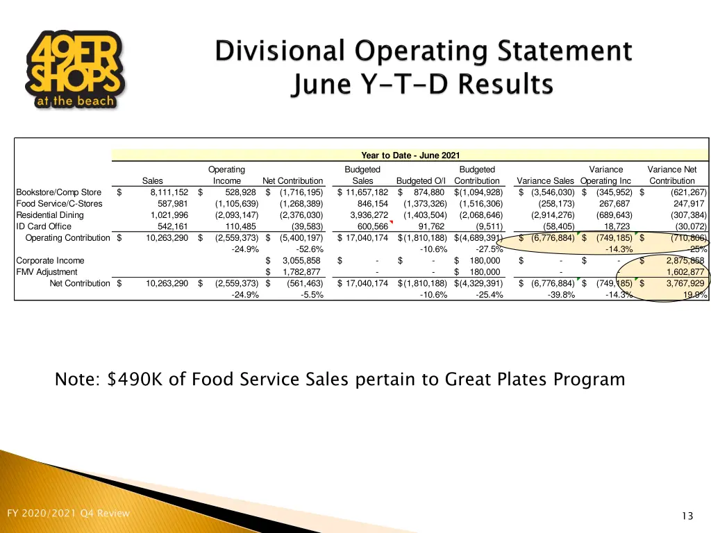 year to date june 2021