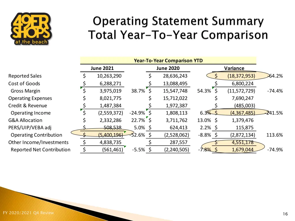 year to year comparison ytd