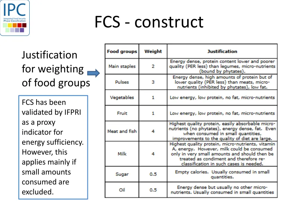 fcs construct 1