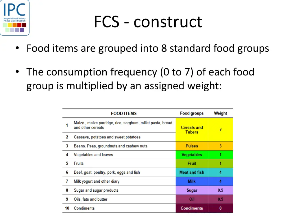 fcs construct
