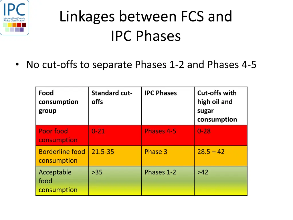 linkages between fcs and ipc phases