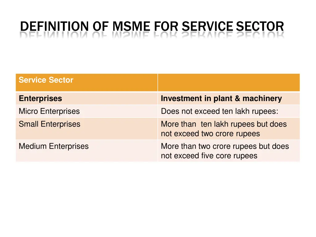 definition of msme for servicesector