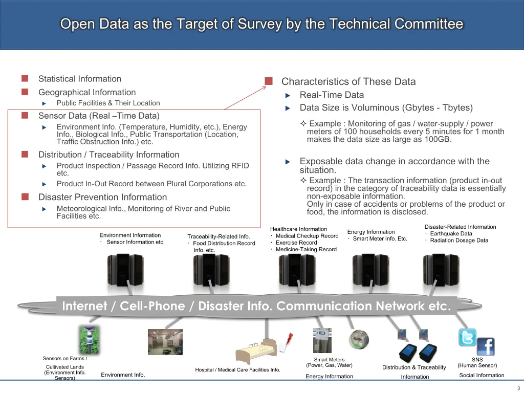 open data as the target of survey