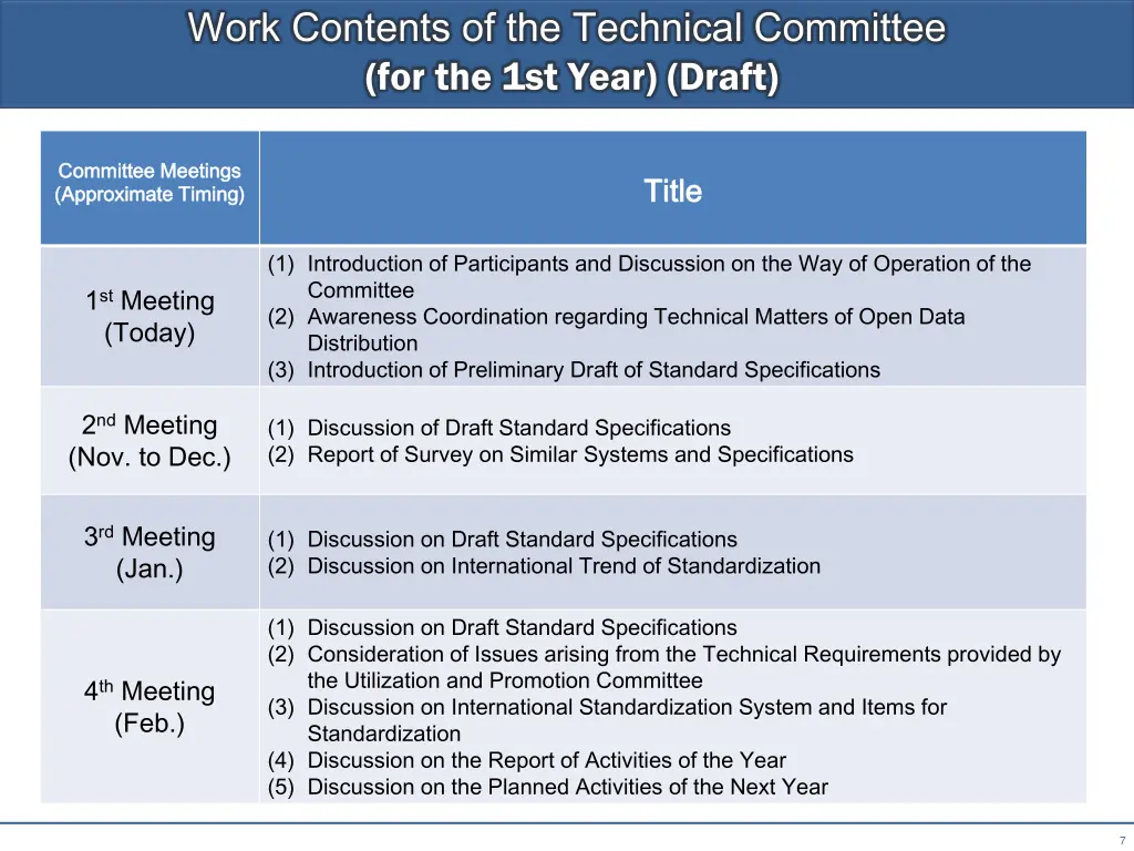 work contents of the technical committee 1