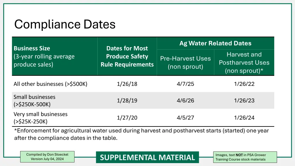 compliance dates