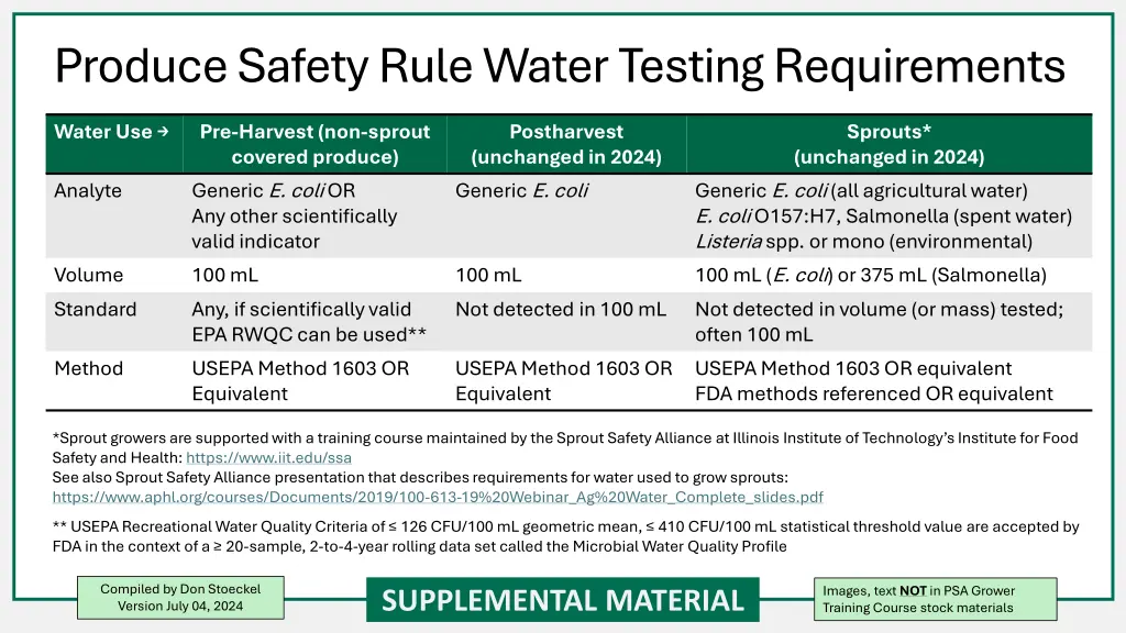 produce safety rule water testing requirements