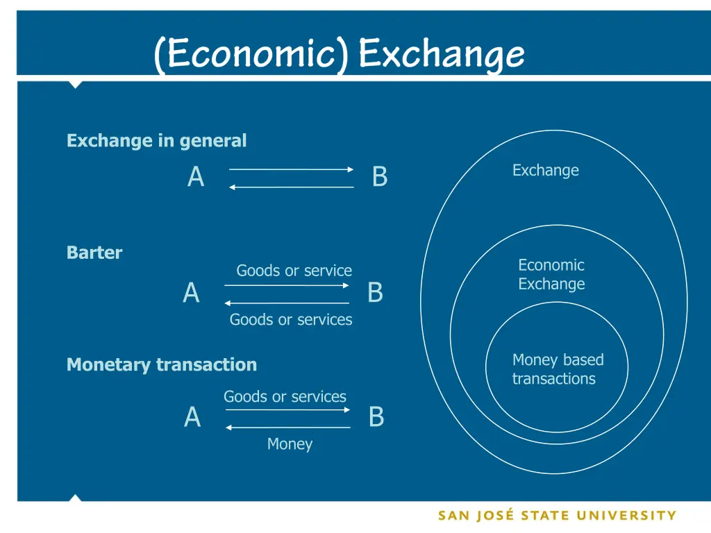 exchange in general