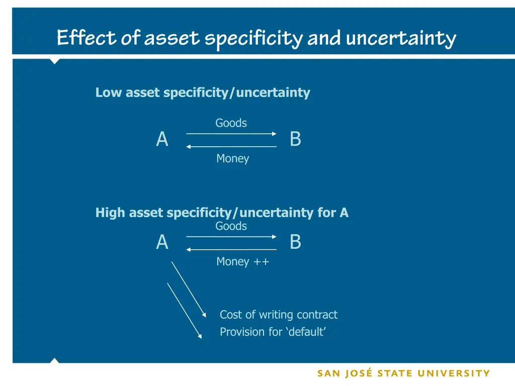 low asset specificity uncertainty