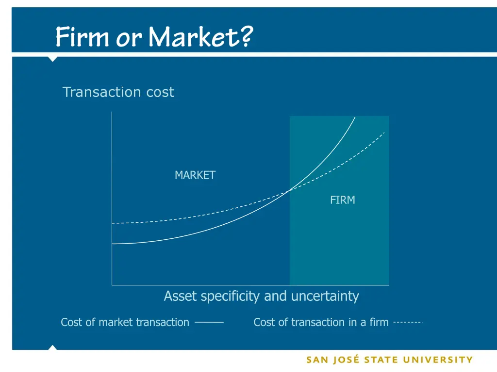 transaction cost
