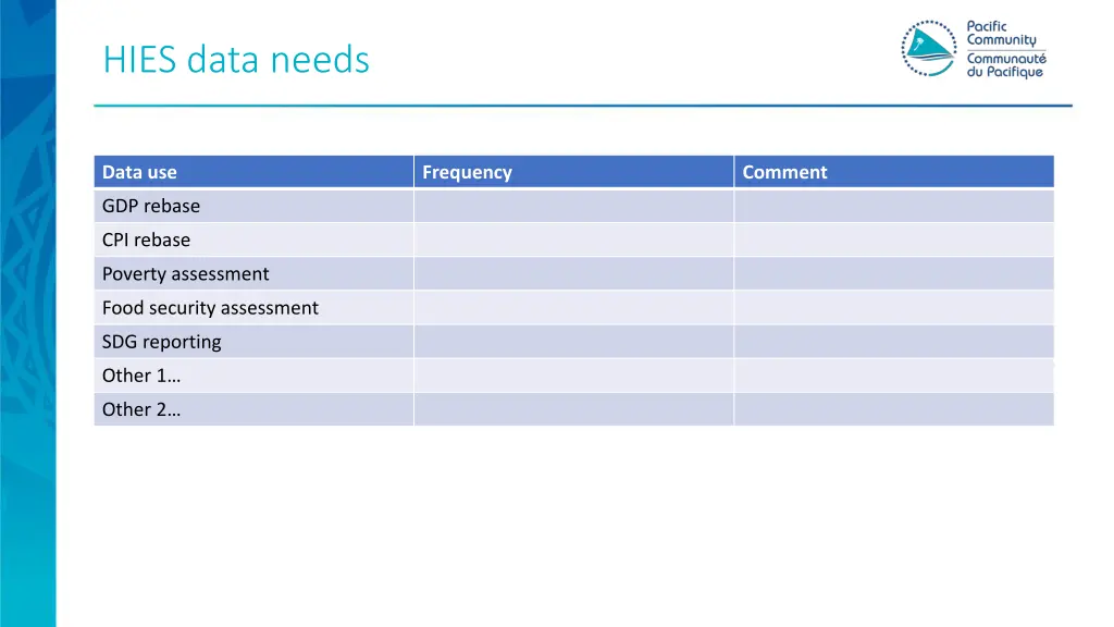 hies data needs