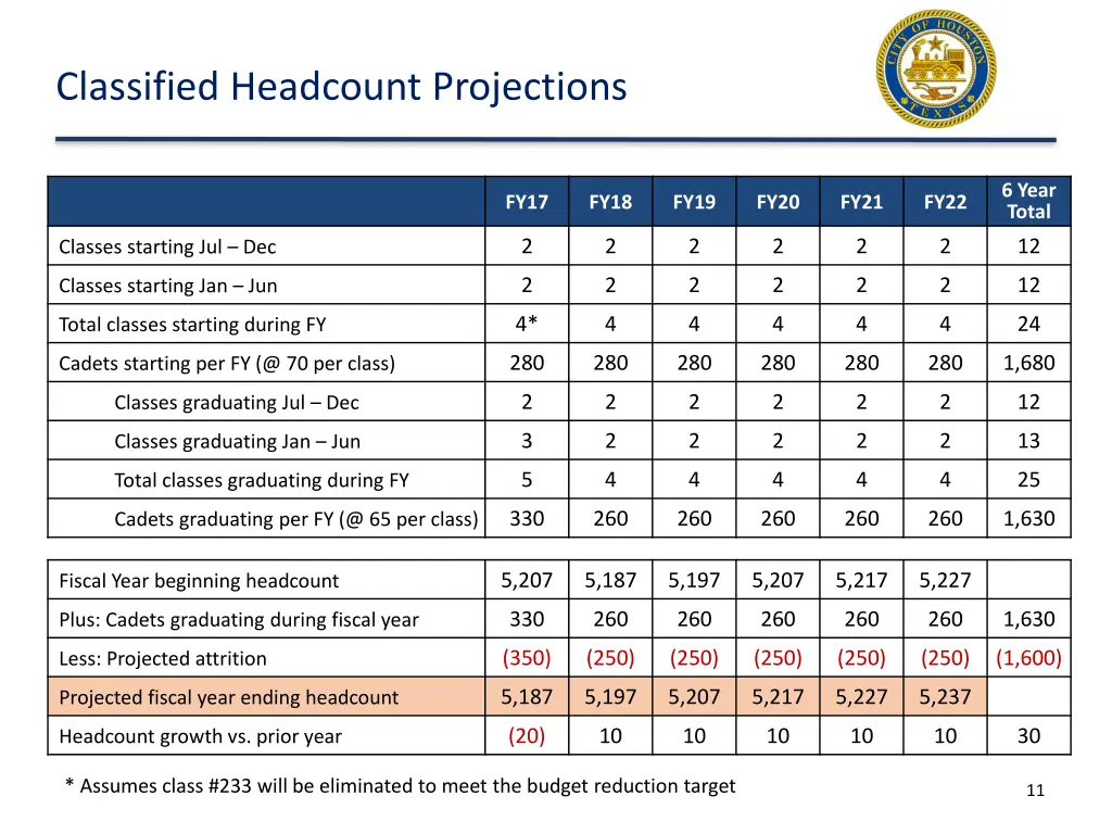 classified headcount projections