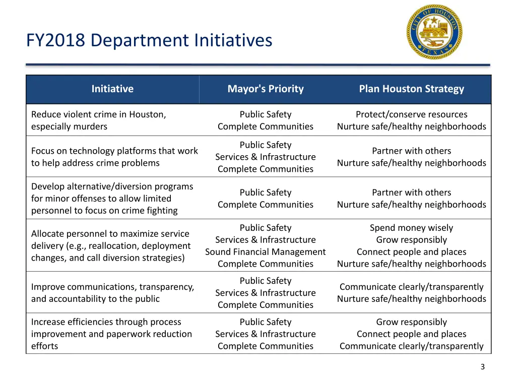 fy2018 department initiatives