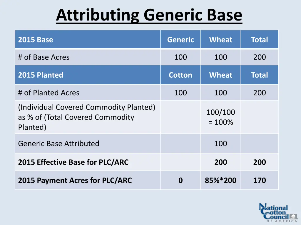 attributing generic base