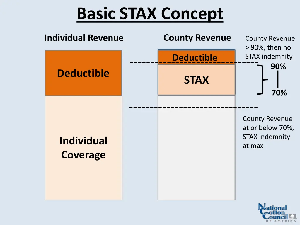 basic stax concept 1