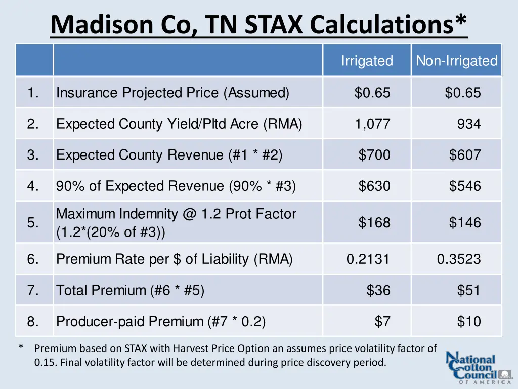 madison co tn stax calculations