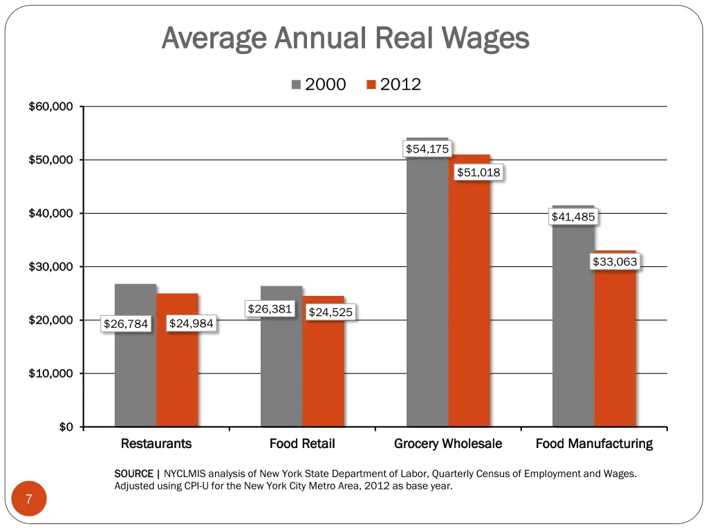 average annual real wages average annual real